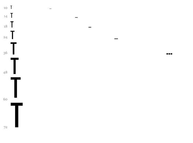 The Curious Incident font waterfall